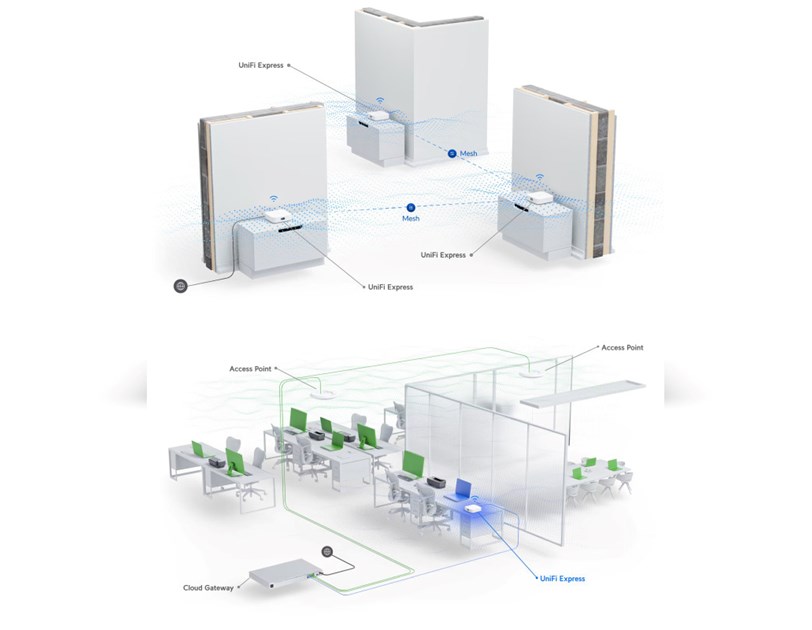 Ubiquiti UX - WiFi 6, LAN & WAN port, LCM display