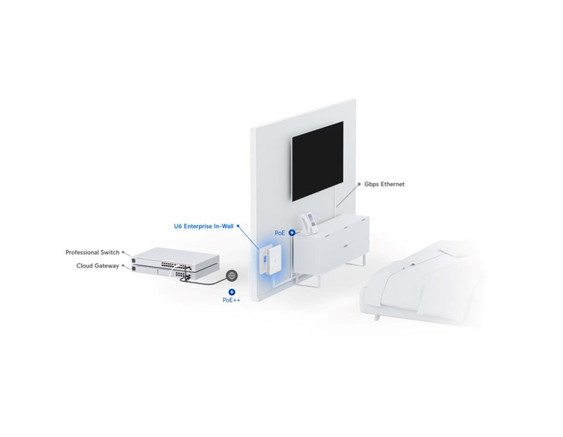 Ubiquiti U6 Enterprise In-Wall WiFi 6E pristupna točka