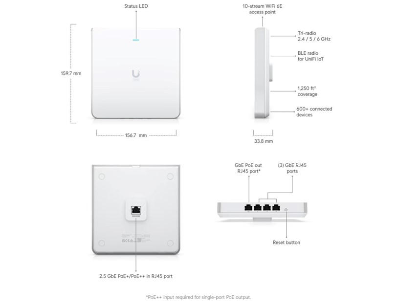 Ubiquiti U6 Enterprise In-Wall WiFi 6E pristupna točka