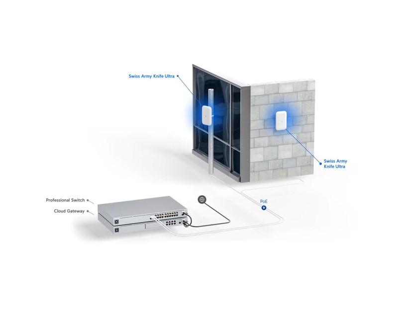 Ubiquiti Swiss Army Knife Ultra pristupna točka WiFi 5