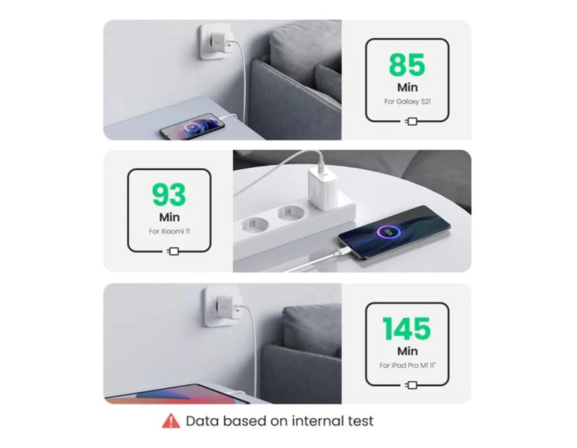 UGREEN zidni punjač 40W, 2×USB-C, PD3.0/QC4.0+, bijeli