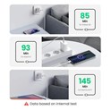 UGREEN zidni punjač 40W, 2×USB-C, PD3.0/QC4.0+, bijeli