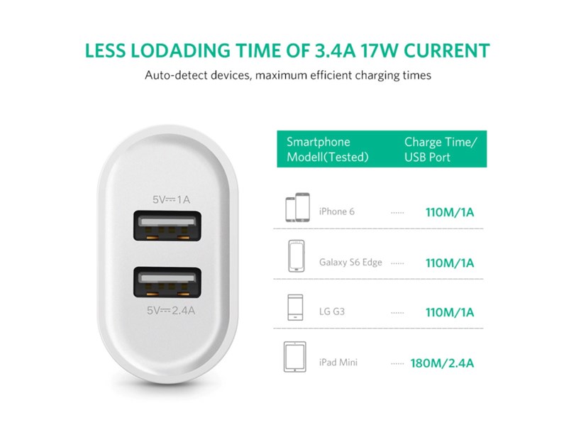 UGREEN zidni punjač 17W, 2×USB-A, bijeli