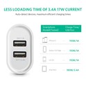 UGREEN zidni punjač 17W, 2×USB-A, bijeli