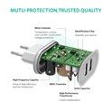 UGREEN zidni punjač 17W, 2×USB-A, bijeli