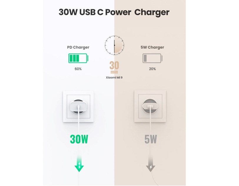 UGREEN zidni punjač 30W, USB-C, PD3.0/QC4.0+, bijeli