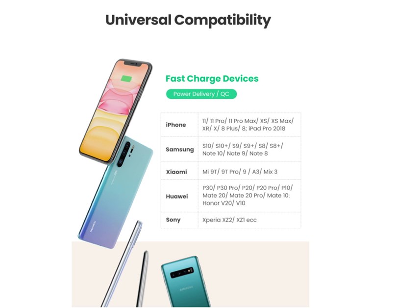 UGREEN zidni punjač 30W, USB-C, PD3.0/QC4.0+, bijeli