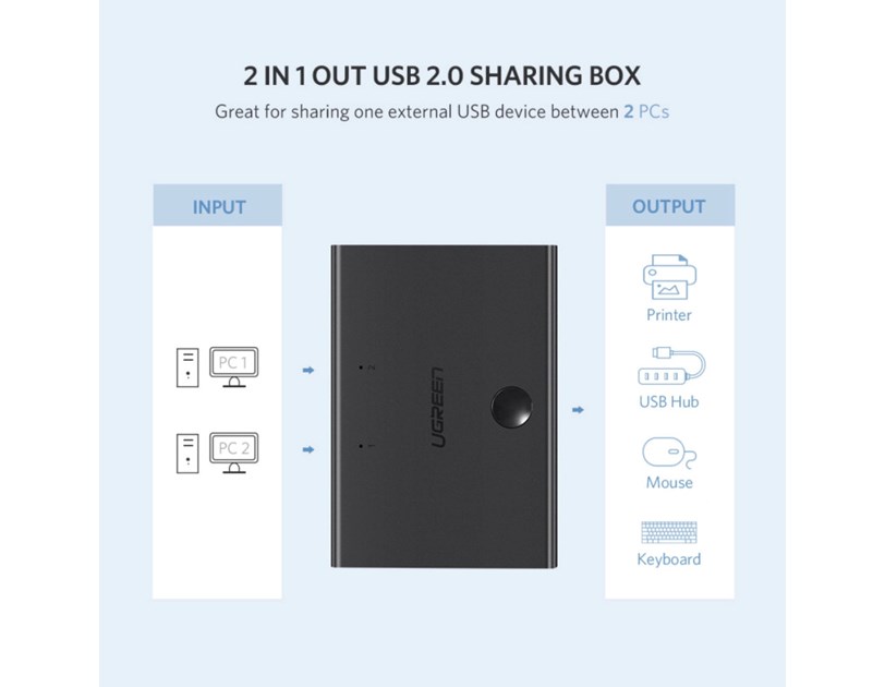UGREEN Data Switch USB 2.0, 2 ulaza/1 izlaz, crni