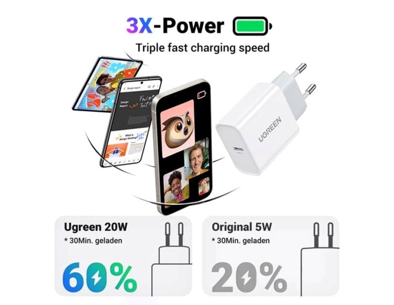 UGREEN zidni punjač 20W, USB-C, PD3.0/QC4.0+, bijeli