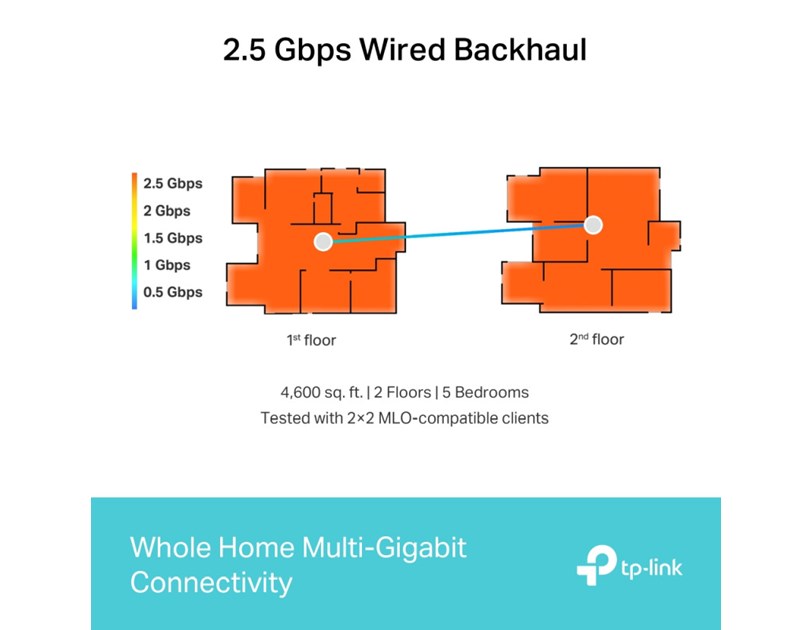 TP-Link BE9300 Whole Home Mesh Wi-Fi 7 System (Tri-Band)