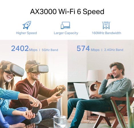TP Link AX3000 bežični pojačivač dometa (Mesh Range Extender) Dual Band WiFi 6, 574 Mbp/2402 Mbps (2.4GHz/5GHz) Range Extender/Access Point, 1xGLAN, 2x vanjske antene