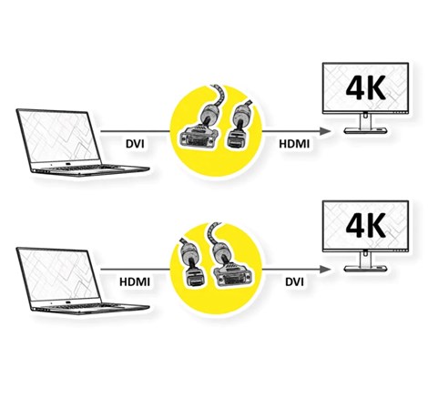 Roline GOLD DVI kabel, DVI-D (24+1) - HDMI Dual Link, M/M, UHD 4K, 2.0m, crno/zlatni