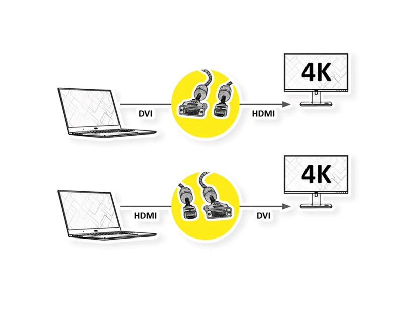 Roline GOLD DVI kabel, DVI-D (24+1) - HDMI Dual Link, M/M, UHD 4K, 2.0m, crno/zlatni