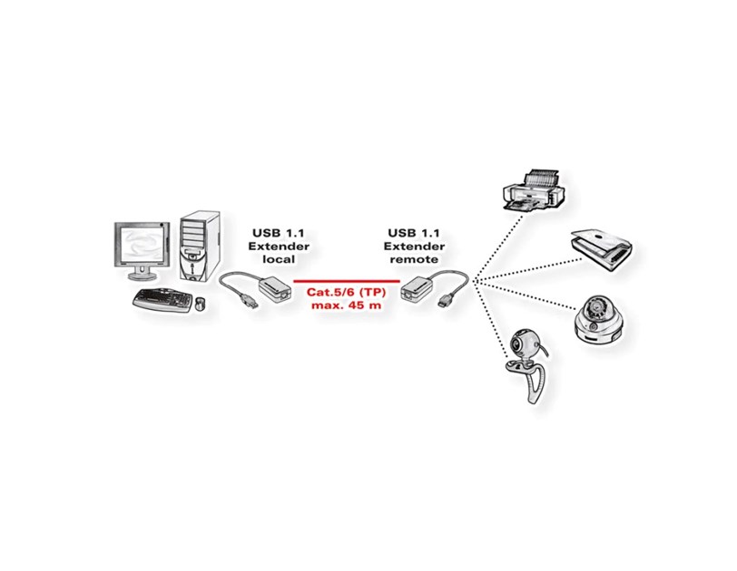 Roline VALUE USB1.1 produživač preko RJ-45