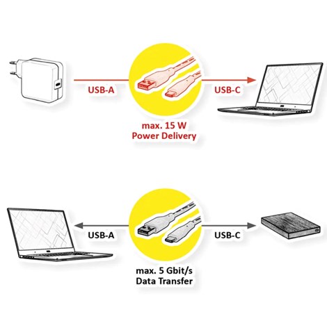 Roline USB3.1 kabel TIP A-C M/M, 0.5m, crni