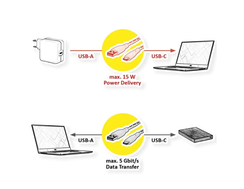 Roline VALUE USB3.0 kabel, A-C, M/M, 1.0m, bijeli