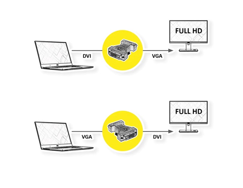 Roline adapter DVI-I (24+5) - VGA, M/F
