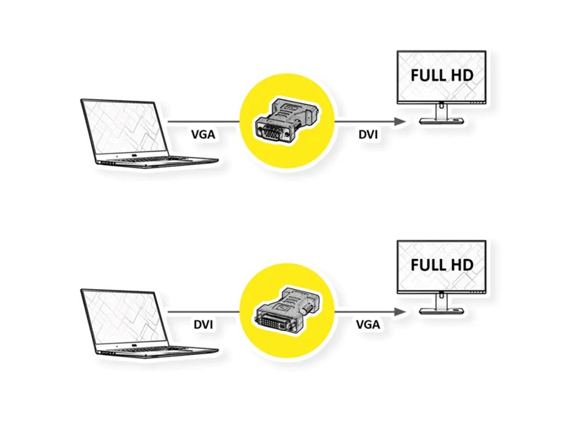 Roline adapter DVI-I (24+5) - VGA, F/M