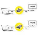 Roline adapter DVI-I (24+5) - VGA, F/M
