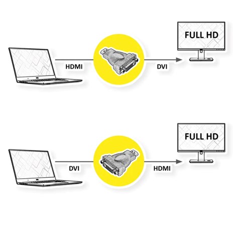 Roline adapter HDMI - DVI-D (24+1), M/F