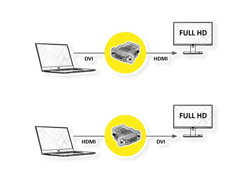 Roline adapter DVI-D (24+1) - HDMI, M/F