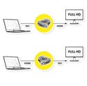 Roline adapter DVI-D (24+1) - HDMI, M/F