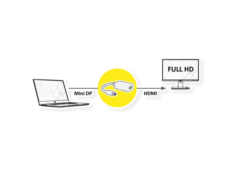 Roline adapter/kabel Mini DisplayPort - HDMI, M/F, 0.1m