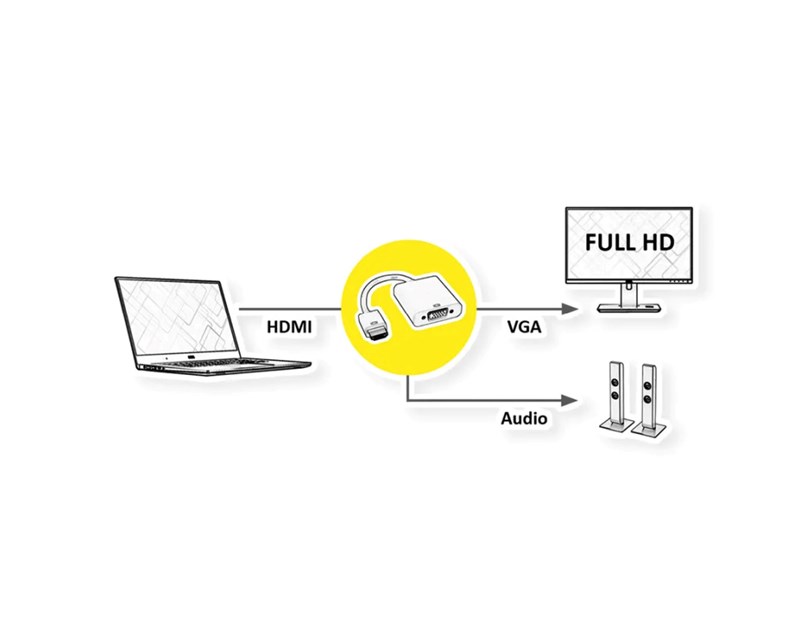 Roline adapter/kabel HDMI - VGA, M/F, 0.15m