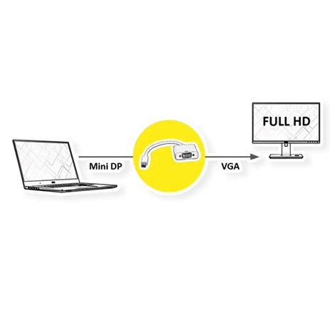 Roline adapter/kabel Mini DisplayPort - VGA, M/F, 0.1m