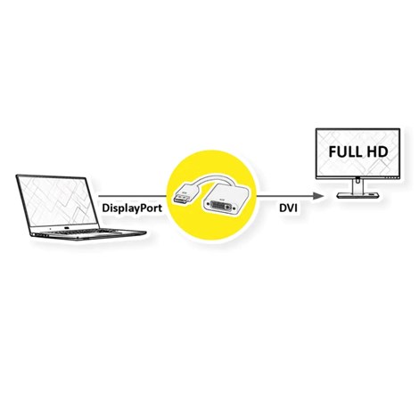 Roline adapter/kabel DisplayPort - DVI-D (24+1), M/F, 0.15m