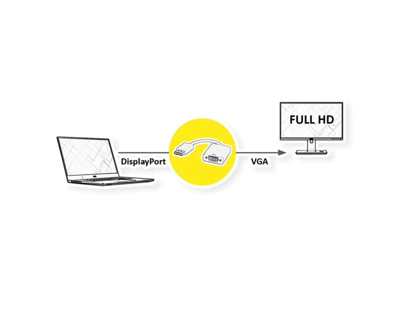 Roline adapter/kabel DisplayPort - VGA, M/F, 0.15m