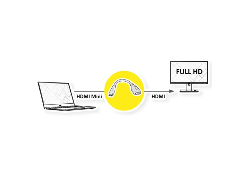 Roline VALUE adapter/kabel HDMI - Mini HDMI, F/M, 0.15m
