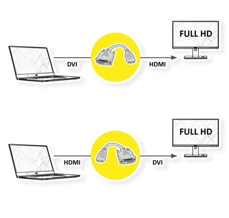 Roline VALUE adapter/kabel DVI-D (24+1) - HDMI, M/F, 0.15m