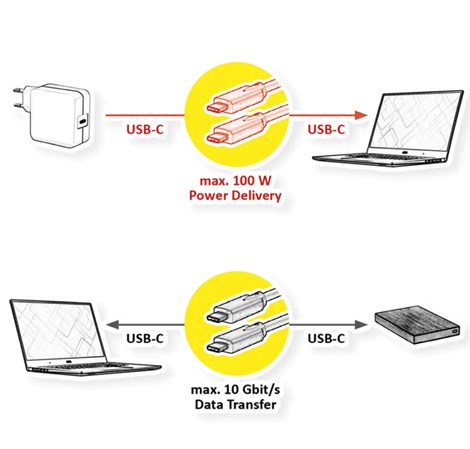 Roline VALUE USB 3.2 Gen 2 kabel, PD (Power Delivery) 20V5A,  Emark, C-C, M/M, bijeli, 0.5 m