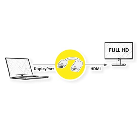 Roline VALUE adapter/kabel DisplayPort - HDMI, M/F, 0.15m