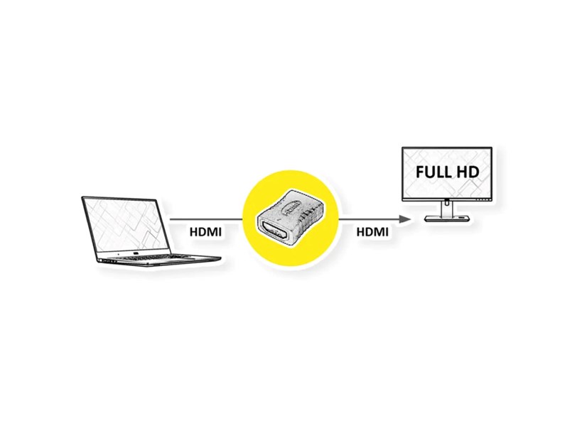 Roline adapter HDMI - HDMI, F/F