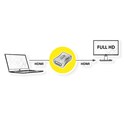 Roline adapter HDMI - HDMI, F/F