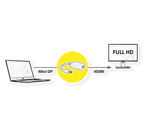 Roline VALUE adapter/kabel Mini DisplayPort - HDMI, M/F, 0.15m