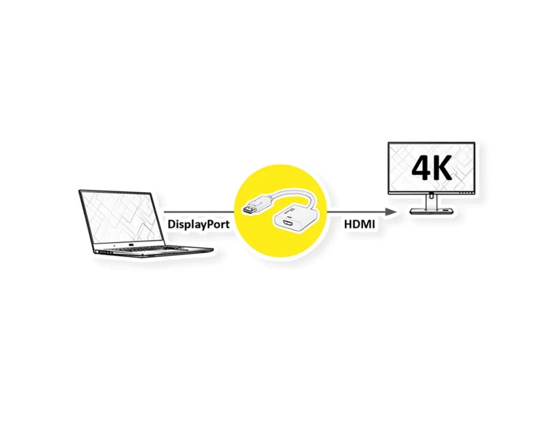 Roline adapter/kabel DisplayPort - HDMI, M/F, v1.4, aktivni, 4K60, 0.15m