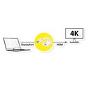 Roline adapter/kabel DisplayPort - HDMI, M/F, v1.4, aktivni, 4K60, 0.15m