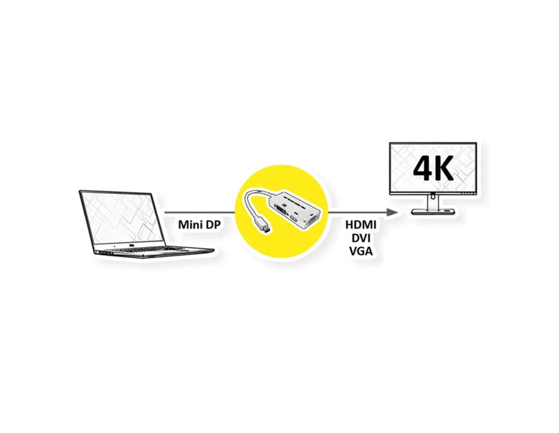 Roline VALUE adapter/kabel Mini DisplayPort - VGA/DVI/HDMI, M/F, v1.2, aktivni, 0.1m