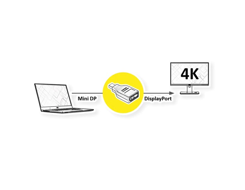 Roline VALUE adapter Mini DisplayPort - DisplayPort, M/F, v1.2, 4K60