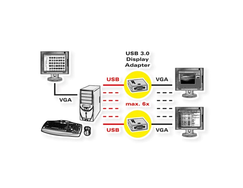 Roline VALUE adapter USB3.2 Gen1 - VGA, M/F, 0.15m