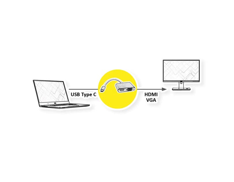STANDARD USB-C - VGA/HDMI (M/F) adapter