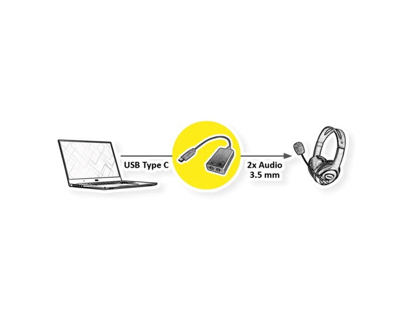 Roline adapter USB-C - 2×3.5mm audio, M/F, 0.13m