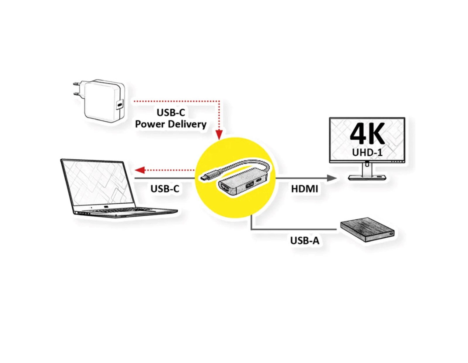 Roline VALUE adapter USB-C - HDMI, M/F, 1x USB 3.2 Gen 1 A, 1x Type C (Power Delivery)
