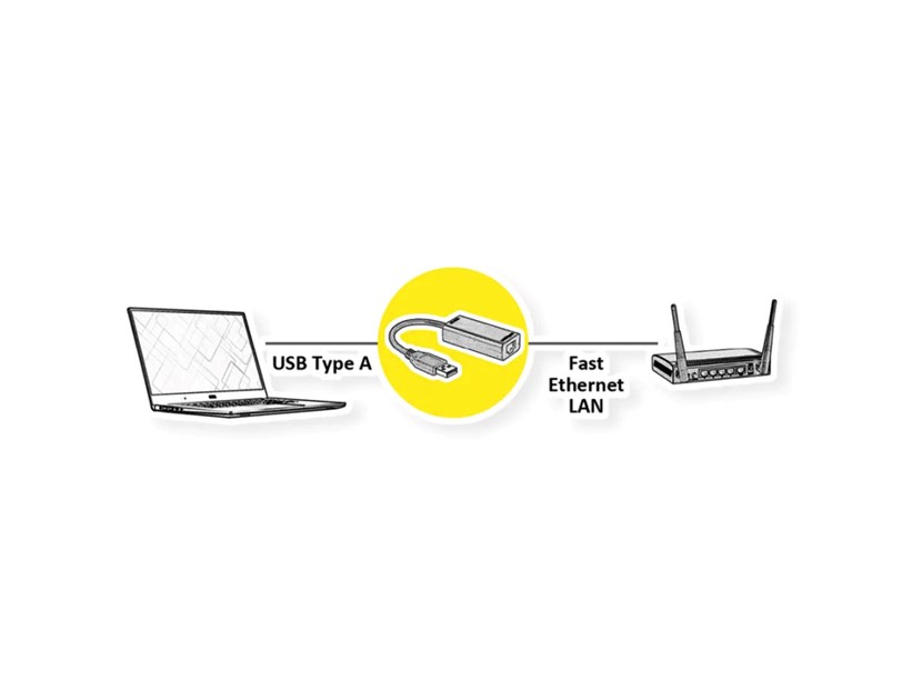 Roline VALUE adapter USB2.0 - LAN 10/100Mbit/s