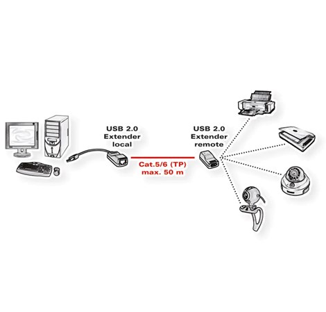 Roline USB2.0 Extender over RJ-45 (do 50m), crni