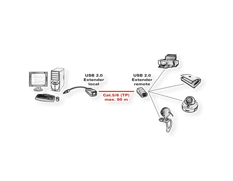 Roline USB2.0 Extender over RJ-45 (do 50m), crni