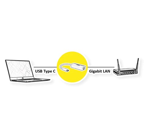 Roline adapter USB-C - Gigabit LAN 10/100/1000Mbit/s